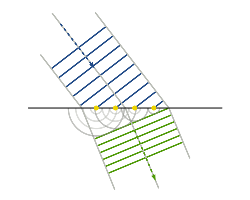 Fayl:Refraction - Huygens-Fresnel principle.svg