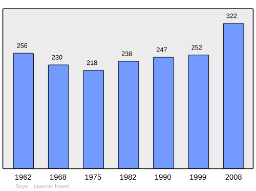 Fayl:Population - Municipality code 25553.svg