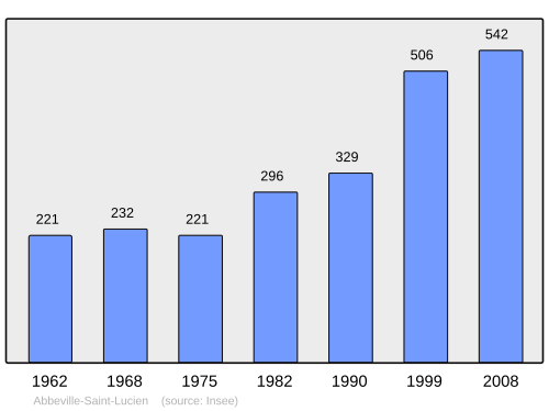 Fayl:Population - Municipality code 60003.svg