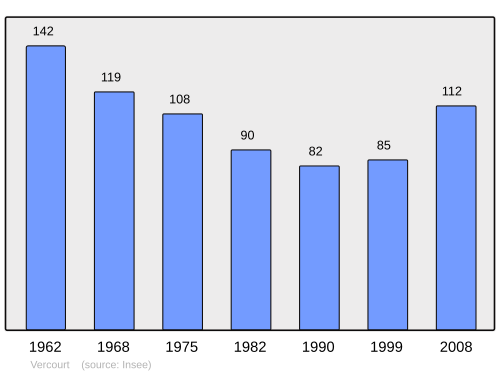 Fayl:Population - Municipality code 80787.svg