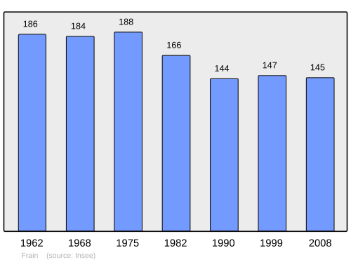 Fayl:Population - Municipality code 88180.svg