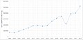 13:32, 2024-yil 23-iyul dagi versiya uchun tasvir
