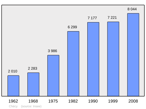 Fayl:Population - Municipality code 45089.svg
