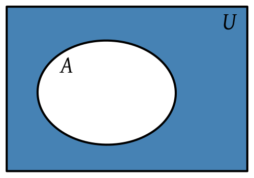 Fayl:SetComplement.svg