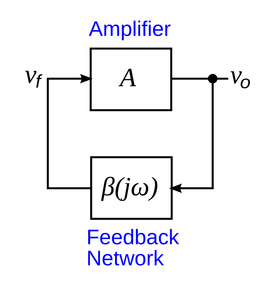 Fayl:Oscillator diagram1.svg