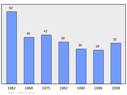 Fayl:Population - Municipality code 21466.svg
