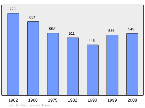 Aholi oʻsish dinamikasi