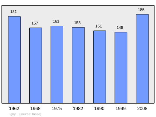 Fayl:Population - Municipality code 70289.svg