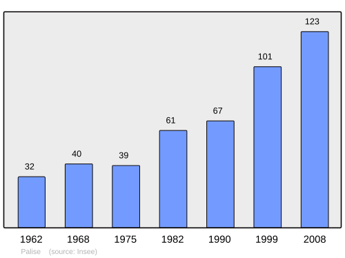 Fayl:Population - Municipality code 25444.svg