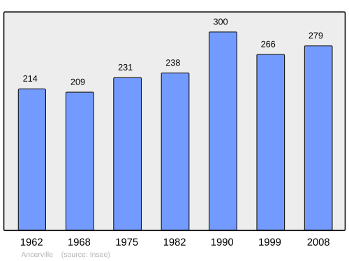 Fayl:Population - Municipality code 57020.svg
