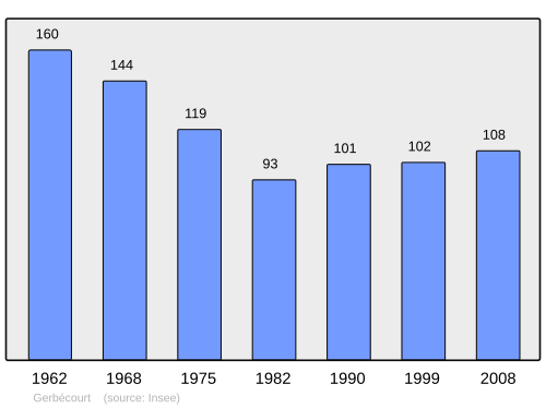 Fayl:Population - Municipality code 57247.svg