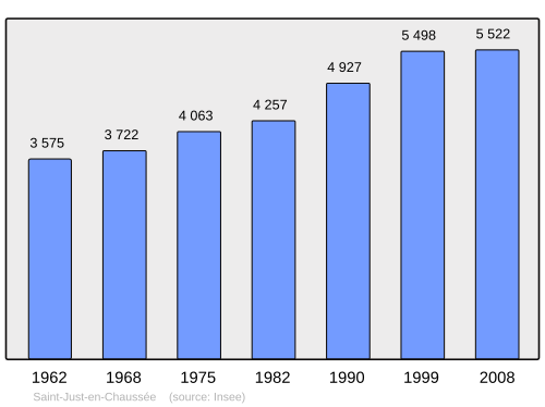 Fayl:Population - Municipality code 60581.svg