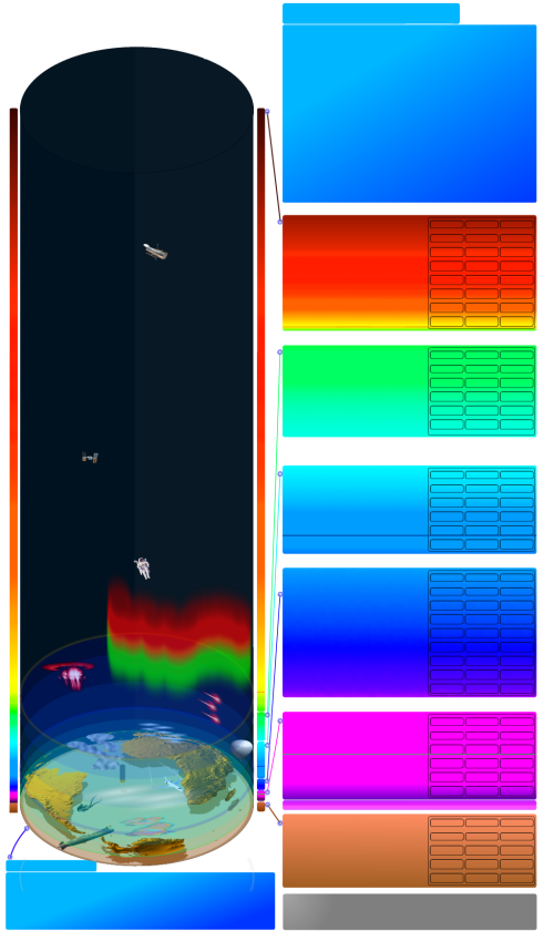 Fayl:Column atmosphere of Earth 02.svg