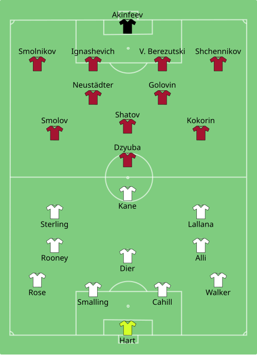 Fayl:ENG-RUS 2016-06-11.svg