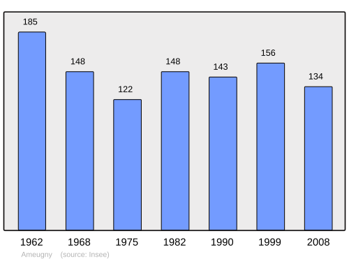 Fayl:Population - Municipality code 71007.svg