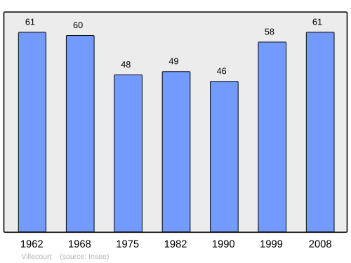 Fayl:Population - Municipality code 80794.svg
