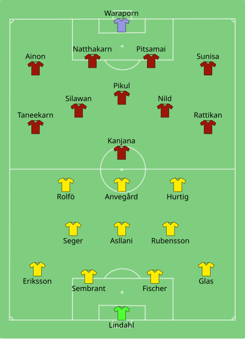 Fayl:SWE-THA (women) 2019-06-16.svg