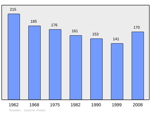 Fayl:Population - Municipality code 02563.svg