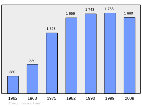 Fayl:Population - Municipality code 57193.svg