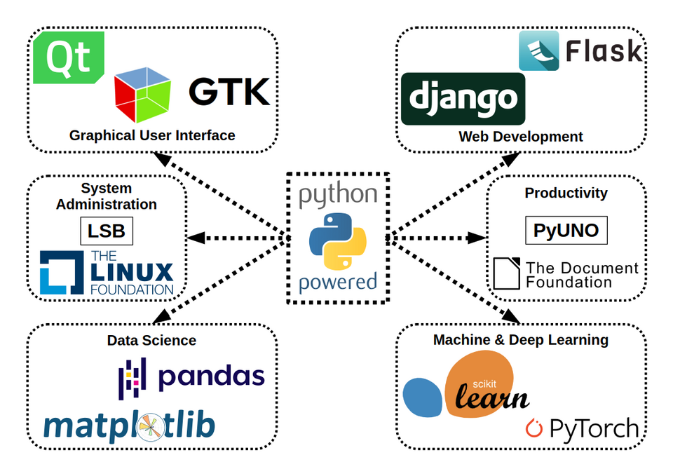 Fayl:Python Powered.png