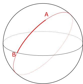 A sphere with two points, marked A and B, and a path that connects them