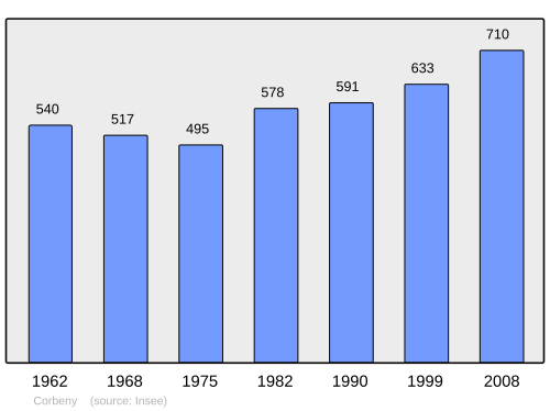 Fayl:Population - Municipality code 02215.svg