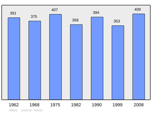 Fayl:Population - Municipality code 02453.svg