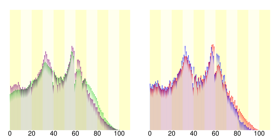 Fayl:Demography23224.svg