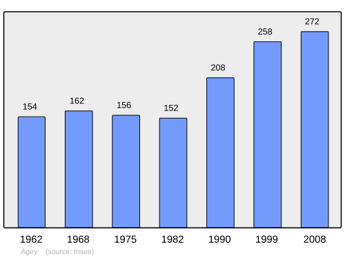 Fayl:Population - Municipality code 21002.svg