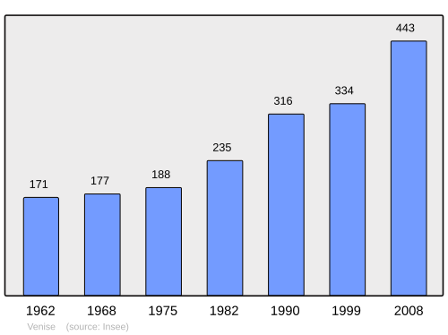 Fayl:Population - Municipality code 25598.svg