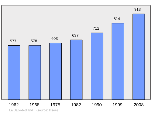 Fayl:Population - Municipality code 26031.svg