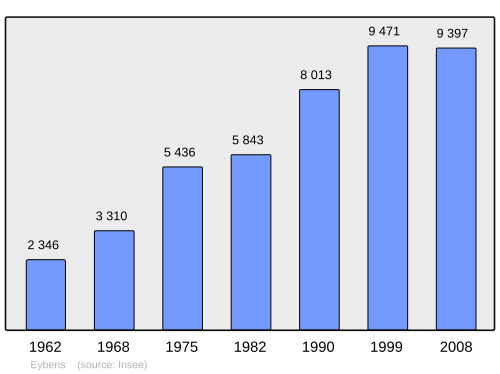 Fayl:Population - Municipality code 38158.svg