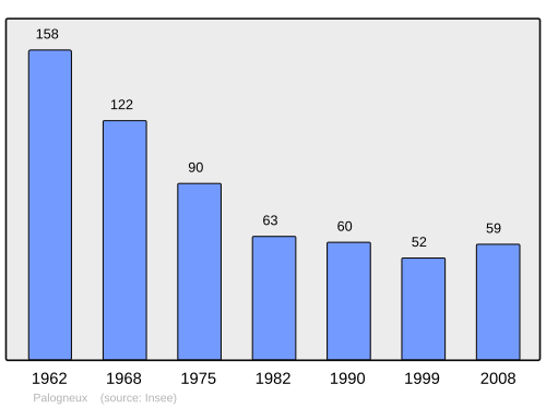 Fayl:Population - Municipality code 42164.svg