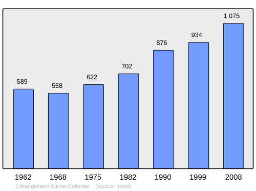 Fayl:Population - Municipality code 71002.svg