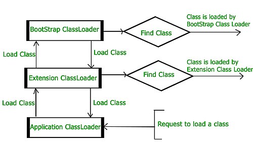 java classloader mechanism