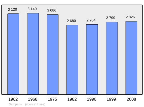 Fayl:Population - Municipality code 39189.svg