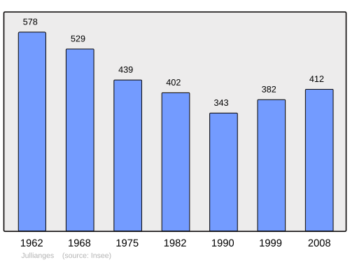 Fayl:Population - Municipality code 43108.svg
