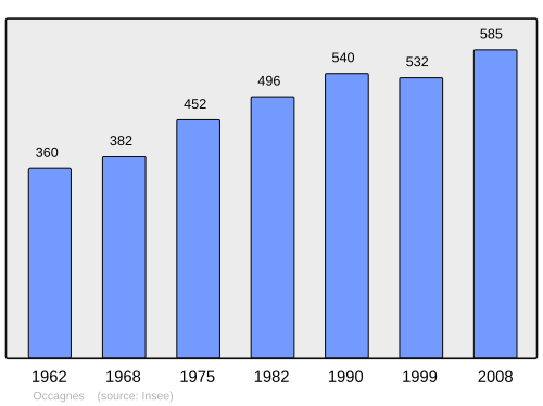 Fayl:Population - Municipality code 61314.svg