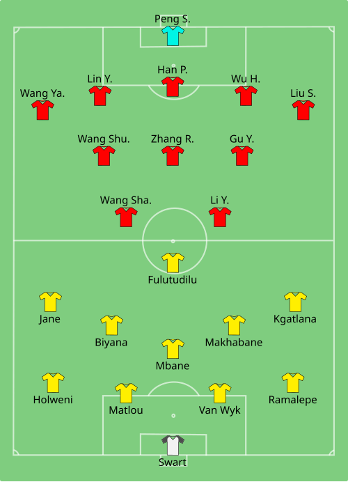 Fayl:RSA-CHN (women) 2019-06-13.svg