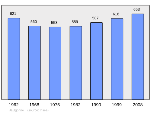 Fayl:Population - Municipality code 02389.svg