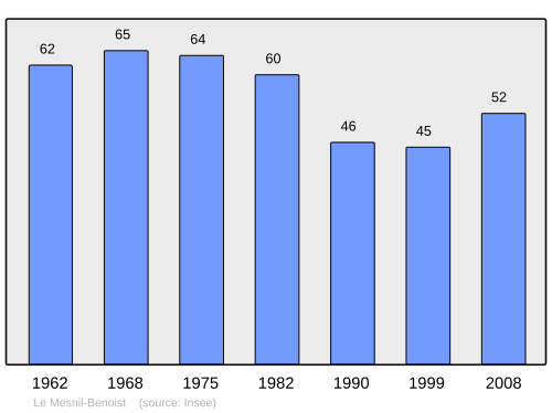 Fayl:Population - Municipality code 14415.svg