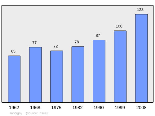 Fayl:Population - Municipality code 21323.svg