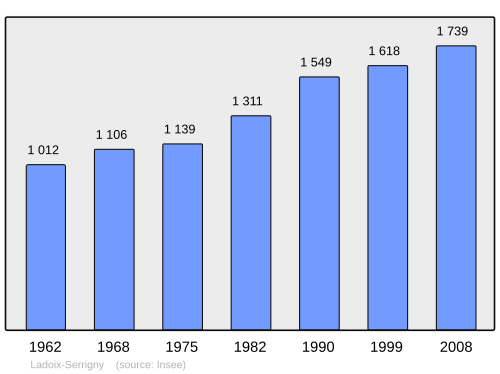 Fayl:Population - Municipality code 21606.svg