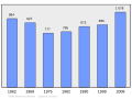 02:10, 2011-yil 18-fevral dagi versiya uchun tasvir