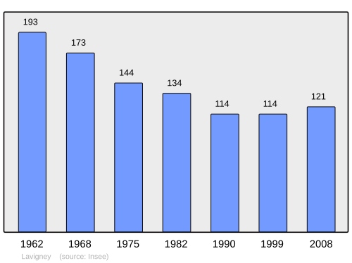 Fayl:Population - Municipality code 70298.svg