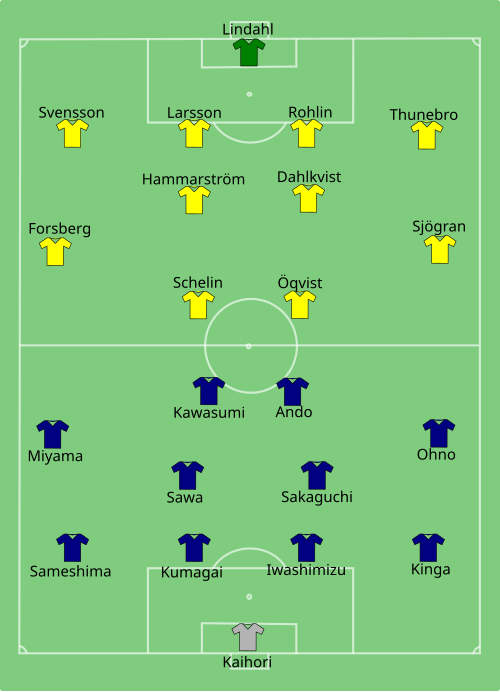 Fayl:JPN-SWE-2011-07-13.svg