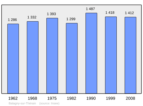 Fayl:Population - Municipality code 60044.svg