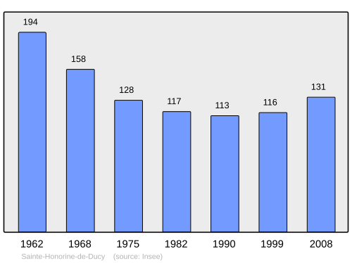 Fayl:Population - Municipality code 14590.svg
