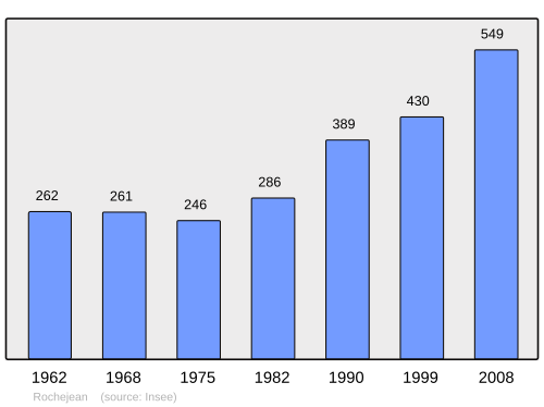 Aholi oʻsish dinamikasi