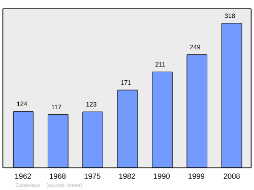 Fayl:Population - Municipality code 70160.svg